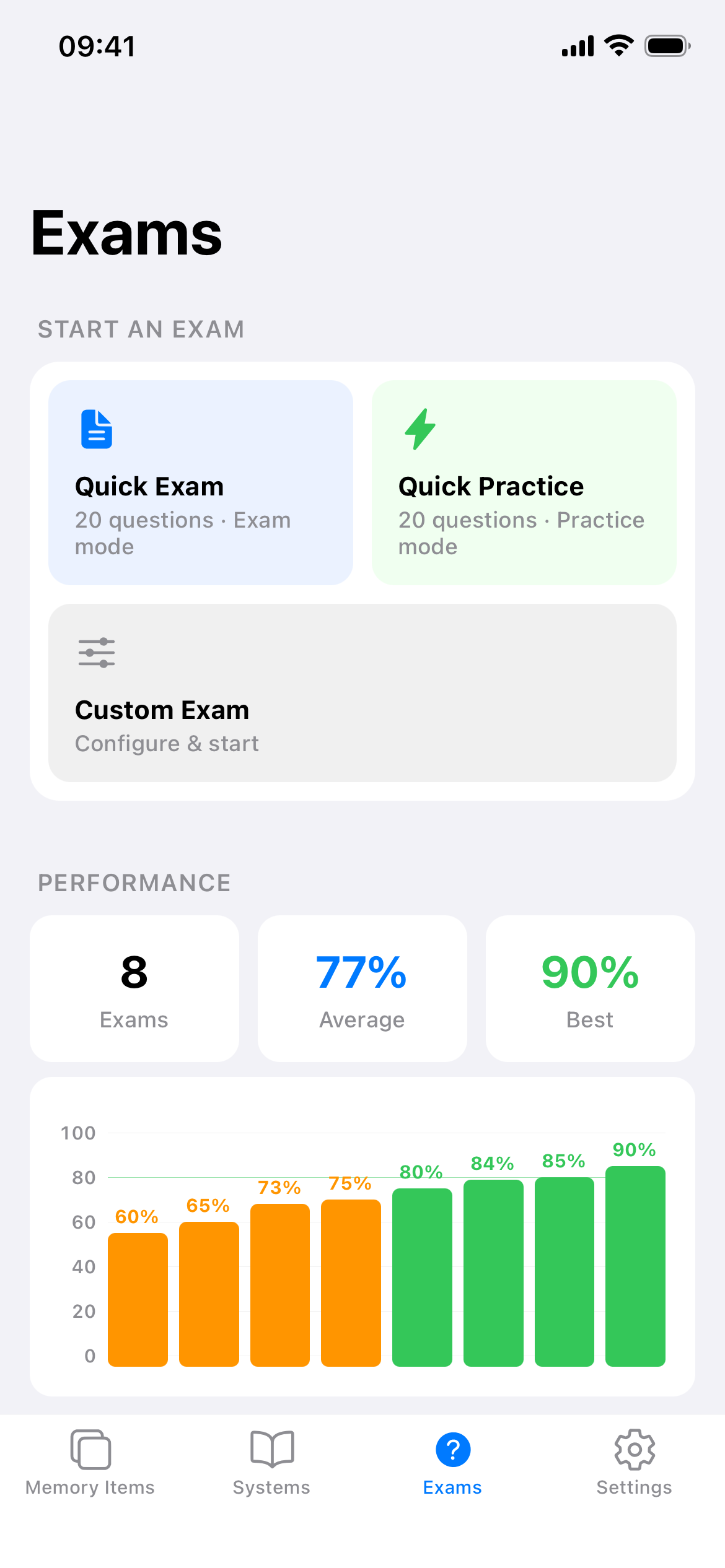 Exams dashboard with performance stats and score history chart